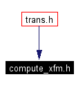 Included by dependency graph