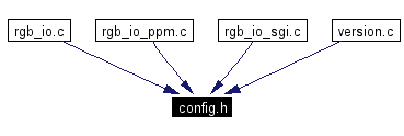 Included by dependency graph