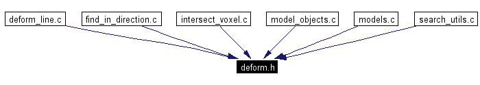 Included by dependency graph