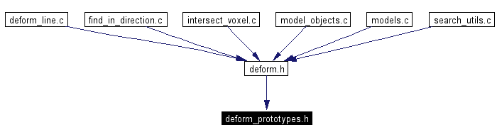 Included by dependency graph