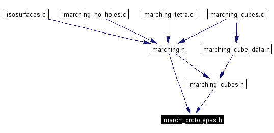 Included by dependency graph