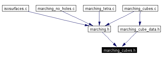 Included by dependency graph