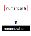 Included by dependency graph