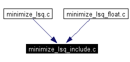 Included by dependency graph