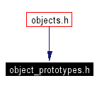 Included by dependency graph