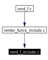 Included by dependency graph