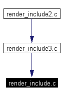 Included by dependency graph