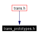 Included by dependency graph