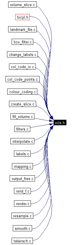 Included by dependency graph