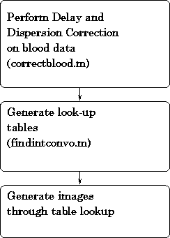 \begin{figure}\centerline{\psfig{figure=flow.ps,height=3.0in}}\end{figure}