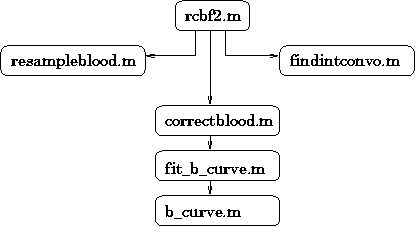 \begin{figure}\centerline{\psfig{figure=structure.ps,height=2.0in}}\end{figure}