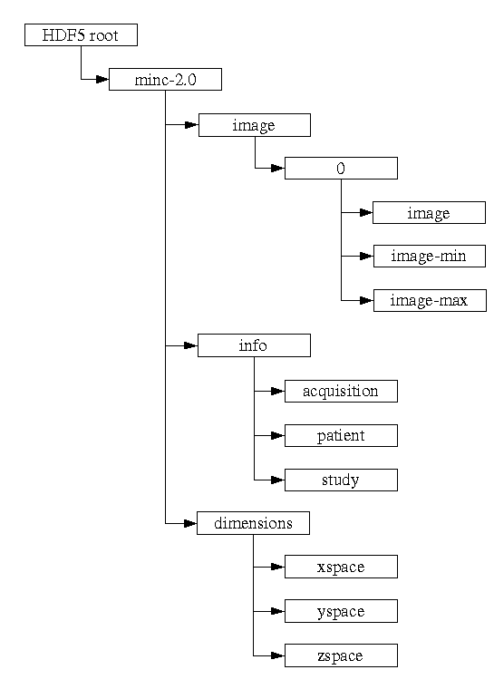 Image m2hierarchy.png