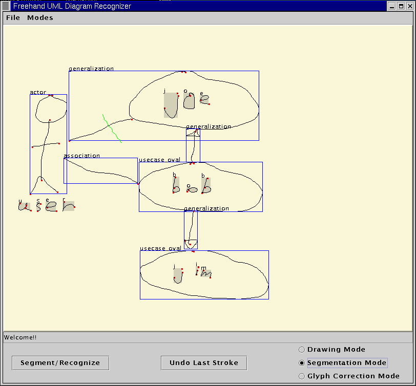 Undergraduate dissertation samples on segmentation