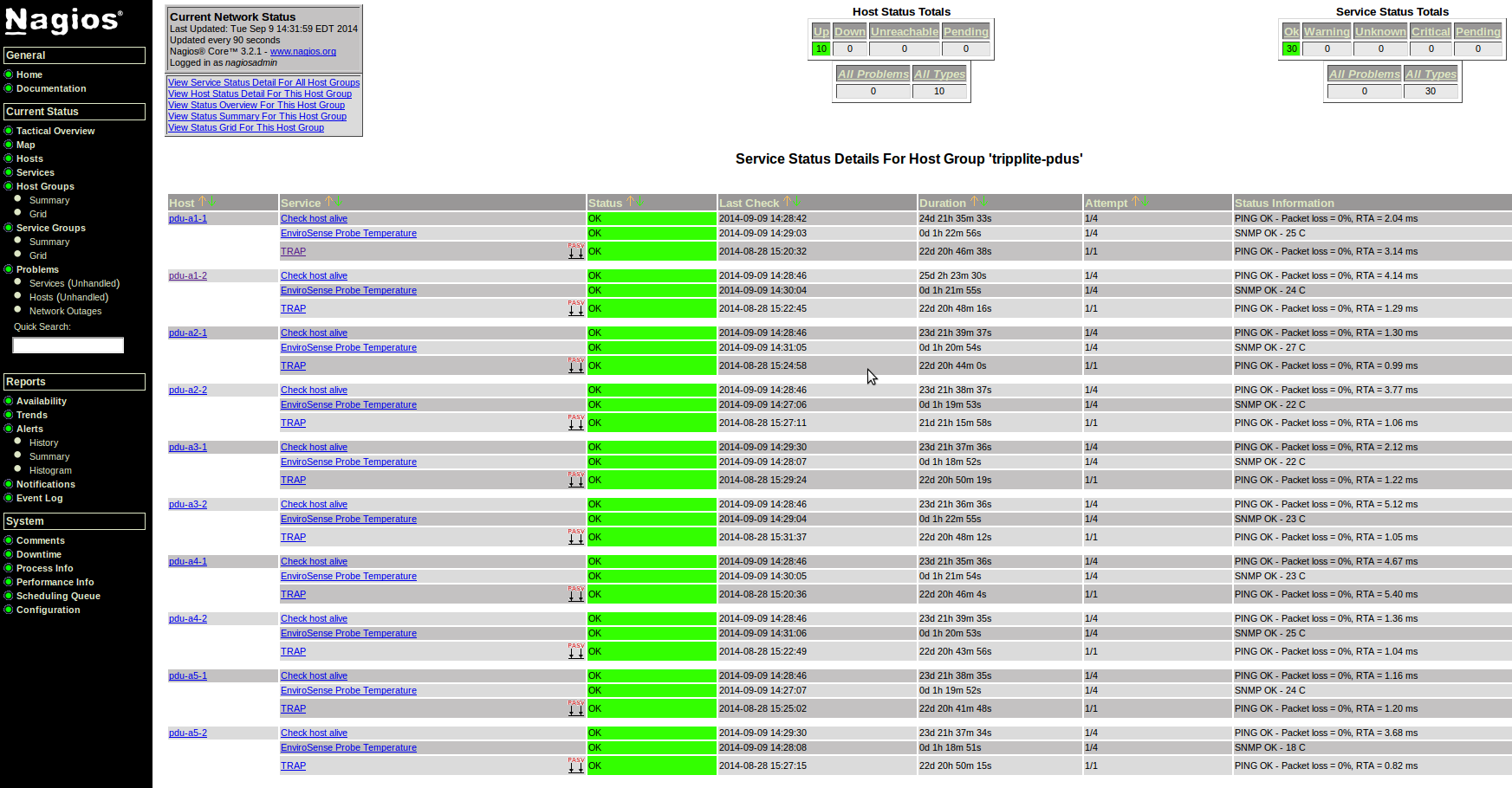 Monitor server room temperature with Nagios