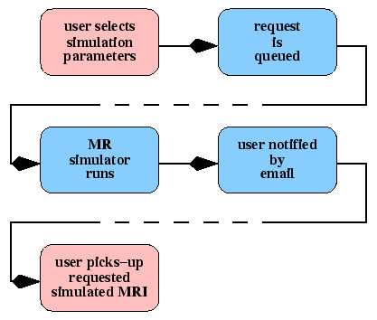 \psfig{figure=figs/mrisim_ctrl.eps,width=0.75\linewidth}