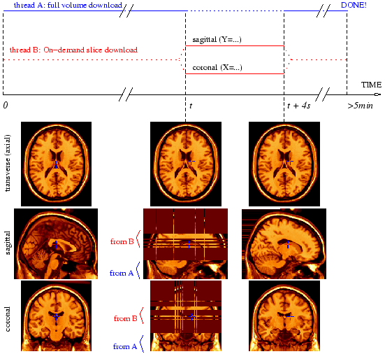 \psfig{figure=figs/timeline.eps,width=0.99\linewidth}