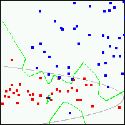 decision boundaries: NN, and Bayes-Gaussian classifiers