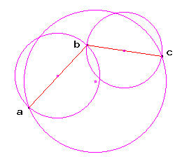 Gabriel graph and diametral circles for points a, b, c