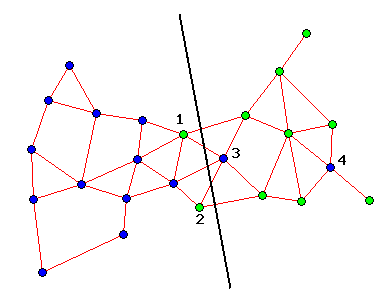 the Gabriel graph of the above training set