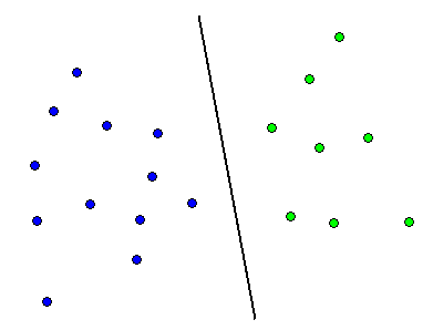 edited training set, and the linear decision boundary