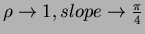 $\rho\to1, slope\to\frac{\pi}{4}$