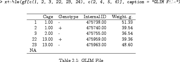 \begin{Schunk}
% latex2html id marker 142\begin{Sinput}
> xtable(gf[c(1, 2, 3,...
...\\
\hline
\end{tabular}\caption{GLIM File}
\end{center}\end{table}\end{Schunk}