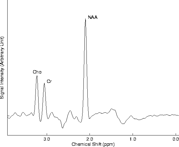 figure246