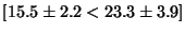 $[15.5 \pm 2.2 < 23.3 \pm 3.9 ]$