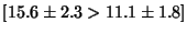 $[15.6 \pm 2.3 > 11.1 \pm 1.8 ]$