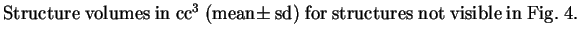 Structure volumes in cc3 (mean +/- sd)
for structures not visible in Fig. ~\ref{f:results}.}$
