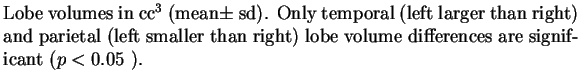 $\textstyle \parbox{5in}{ Lobe volumes in cc$^3$\space (mean$\pm$ sd). Only
tem...
...left smaller than
right) lobe volume differences are significant ($p<0.05$ ).}$