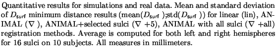 $\textstyle \parbox{12.2cm}{Quantitative results for simulations and real data. ...
...d right
hemispheres for 16 sulci on 10 subjects. All measures in millimeters.}$