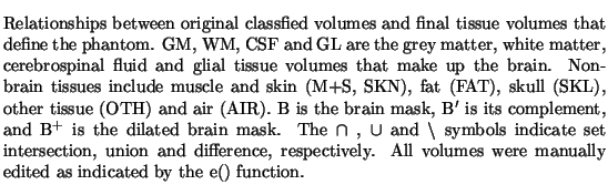 $\textstyle \parbox{12cm}{
\renewcommand{\baselinestretch}{1.0}
\normalsize
\...
...ively. All volumes were manually edited as
indicated by the e() function.
}
}$