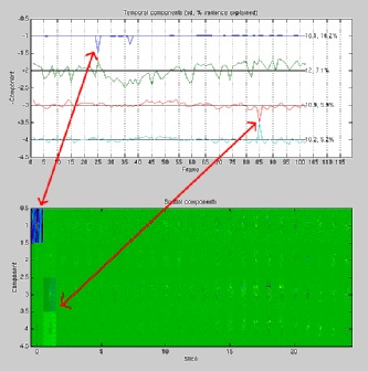 PCA Image Output