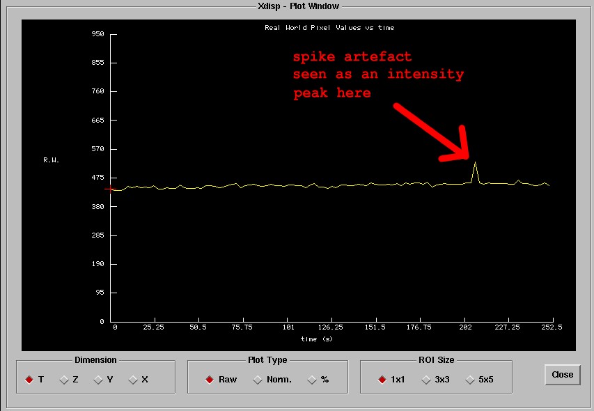 xdisp Plot Screen with Spike