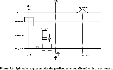 spin echo sequence diagram