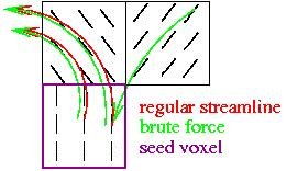 Brute force example